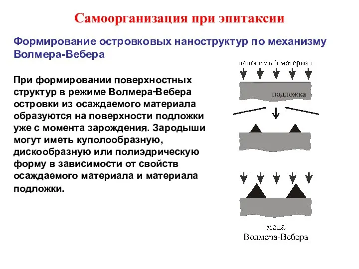 Самоорганизация при эпитаксии Формирование островковых наноструктур по механизму Волмера-Вебера При формировании поверхностных