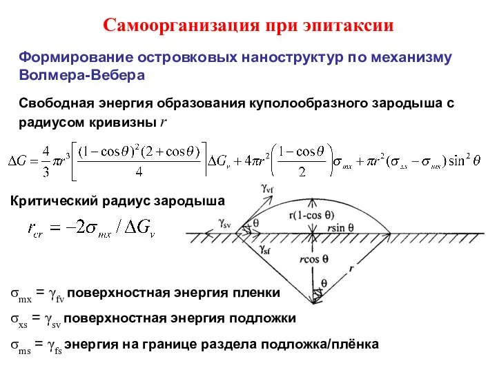 Самоорганизация при эпитаксии Формирование островковых наноструктур по механизму Волмера-Вебера Свободная энергия образования