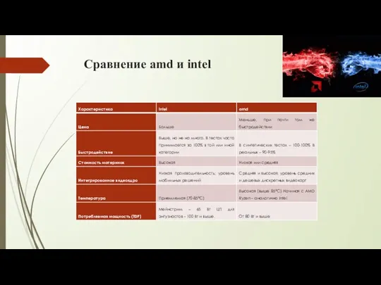 Сравнение amd и intel