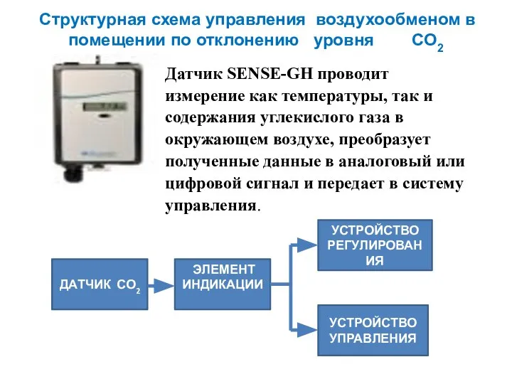 Структурная схема управления воздухообменом в помещении по отклонению уровня СО2 Датчик SENSE-GH