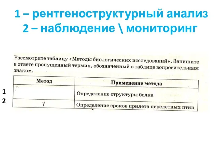 1 – рентгеноструктурный анализ 2 – наблюдение \ мониторинг 2 1