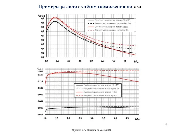 Фролов В.А. Лекции по АГД, 2021 Примеры расчёта с учётом торможения потока