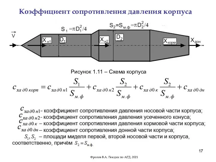 Коэффициент сопротивления давления корпуса Рисунок 1.11 – Схема корпуса РН Фролов В.А. Лекции по АГД, 2021