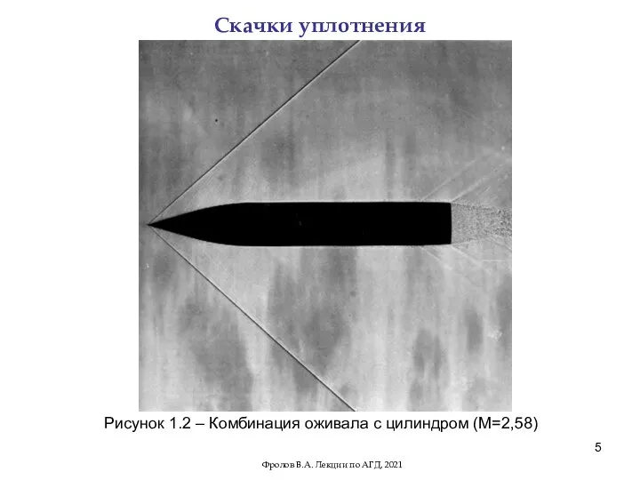 Скачки уплотнения Рисунок 1.2 – Комбинация оживала с цилиндром (М=2,58) Фролов В.А. Лекции по АГД, 2021