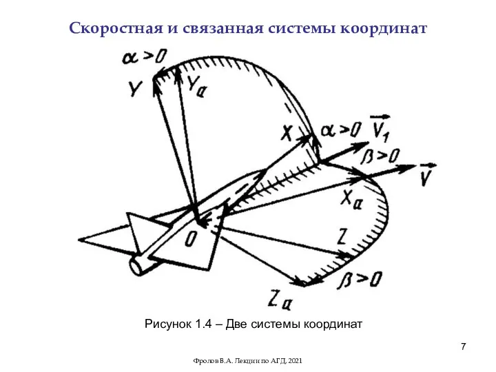 Скоростная и связанная системы координат Рисунок 1.4 – Две системы координат Фролов