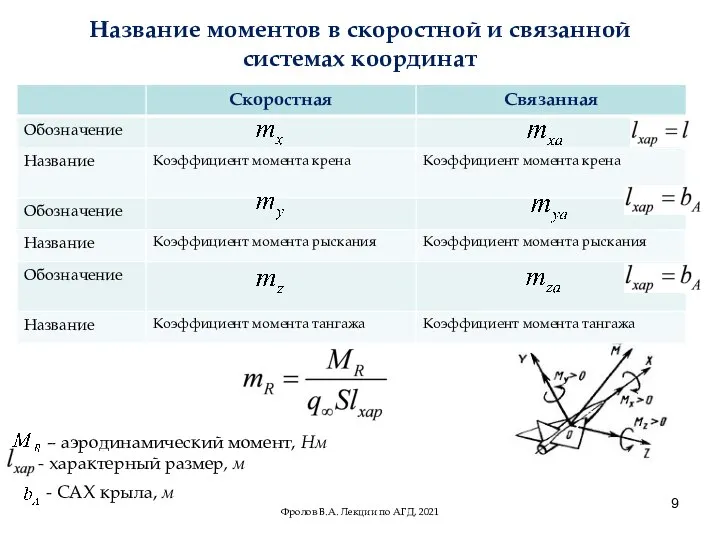 Название моментов в скоростной и связанной системах координат – аэродинамический момент, Нм