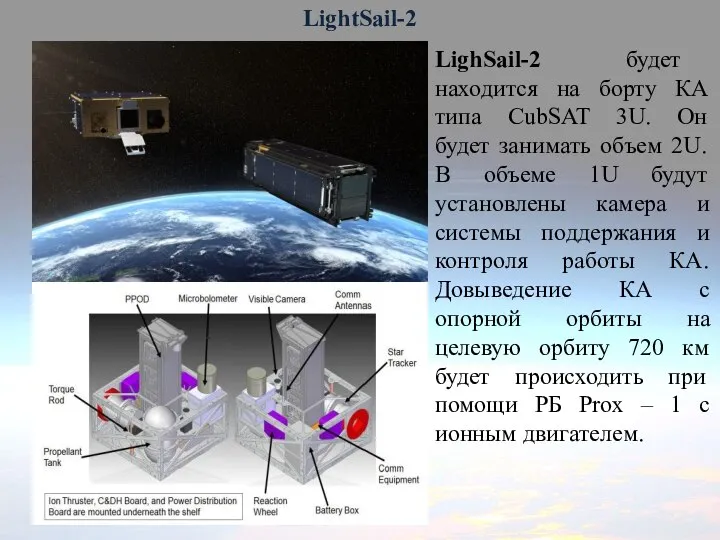 LightSail-2 LighSail-2 будет находится на борту КА типа CubSAT 3U. Он будет