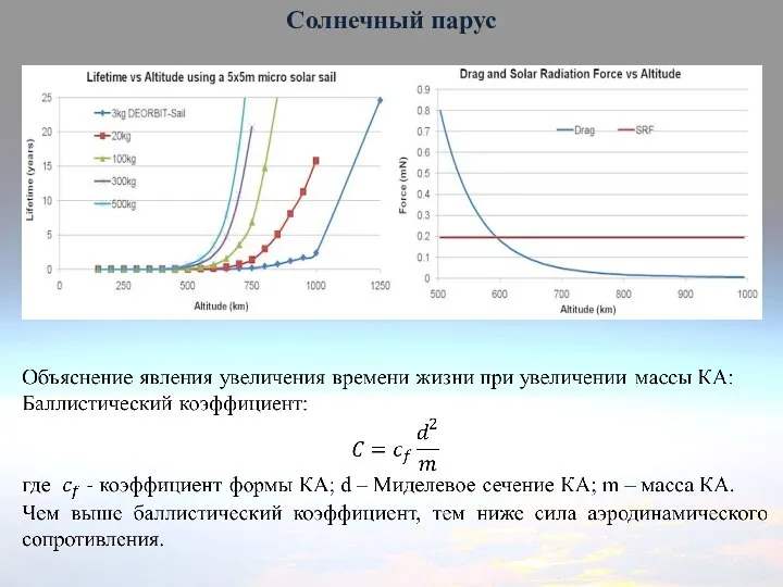 Солнечный парус