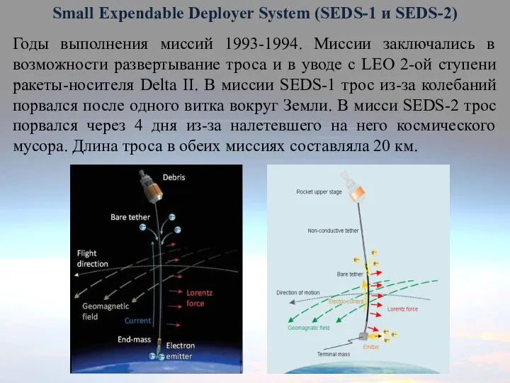 Small Expendable Deployer System (SEDS-1 и SEDS-2) Годы выполнения миссий 1993-1994. Миссии