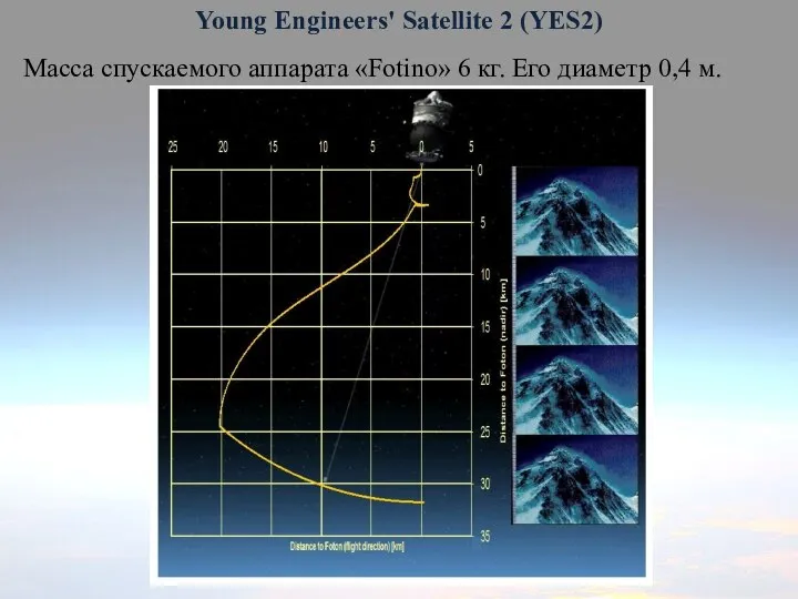 Young Engineers' Satellite 2 (YES2) Масса спускаемого аппарата «Fotino» 6 кг. Его диаметр 0,4 м.