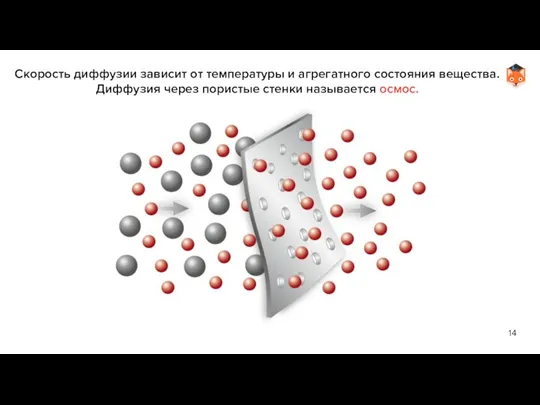 Скорость диффузии зависит от температуры и агрегатного состояния вещества. Диффузия через пористые стенки называется осмос.