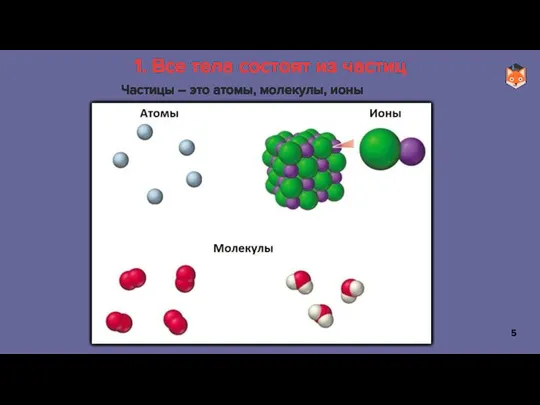 1. Все тела состоят из частиц Частицы – это атомы, молекулы, ионы