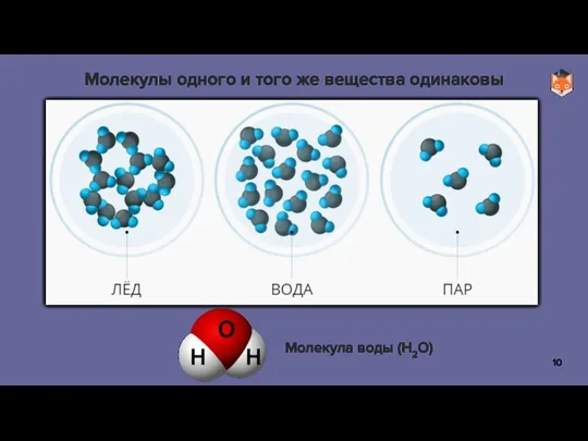 Молекулы одного и того же вещества одинаковы Н Н О Молекула воды (Н2О)