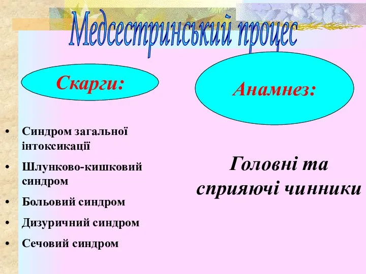 Медсестринський процес Скарги: Синдром загальної інтоксикації Шлунково-кишковий синдром Больовий синдром Дизуричний синдром