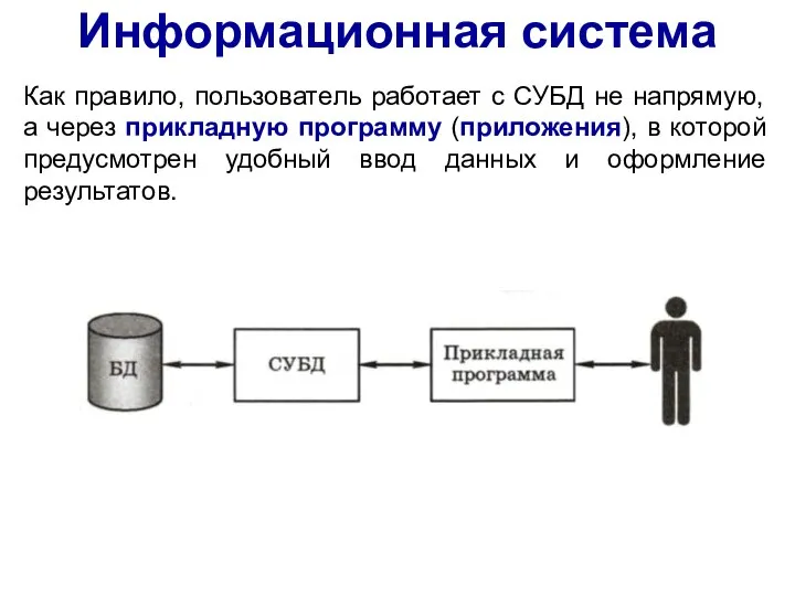 Информационная система Как правило, пользователь работает с СУБД не напрямую, а через