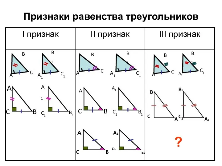 Признаки равенства треугольников ?