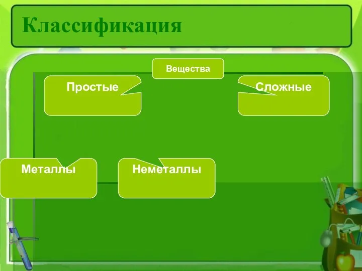 Сложные Простые Классификация Вещества Металлы Неметаллы