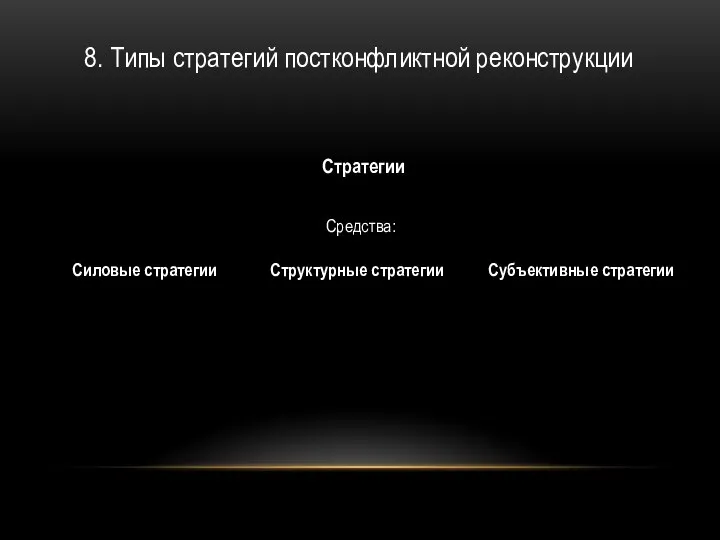 8. Типы стратегий постконфликтной реконструкции Стратегии Средства: Силовые стратегии Структурные стратегии Субъективные стратегии