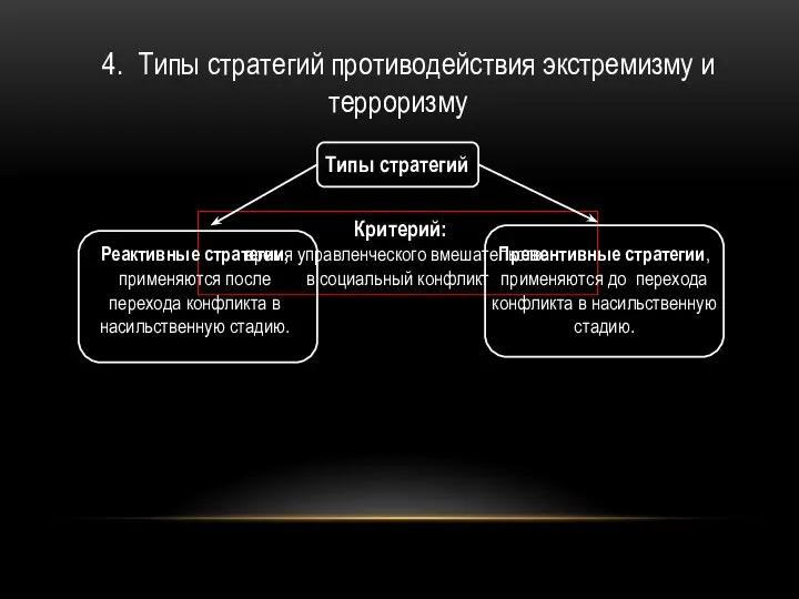 4. Типы стратегий противодействия экстремизму и терроризму Типы стратегий Критерий: время управленческого