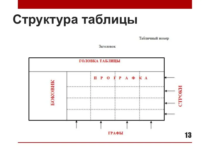 Структура таблицы