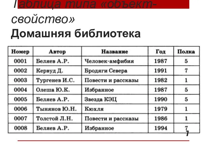 Таблица типа «объект-свойство» Домашняя библиотека