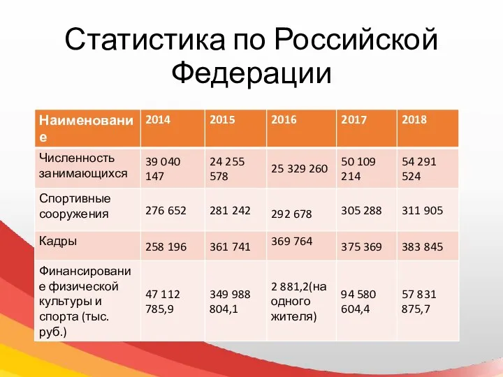 Статистика по Российской Федерации