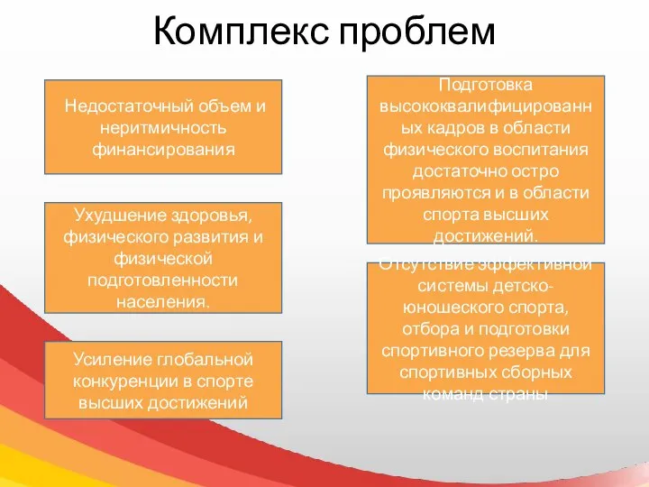 Комплекс проблем Недостаточный объем и неритмичность финансирования Подготовка высококвалифицированных кадров в области