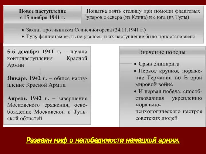 Развеян миф о непобедимости немецкой армии.