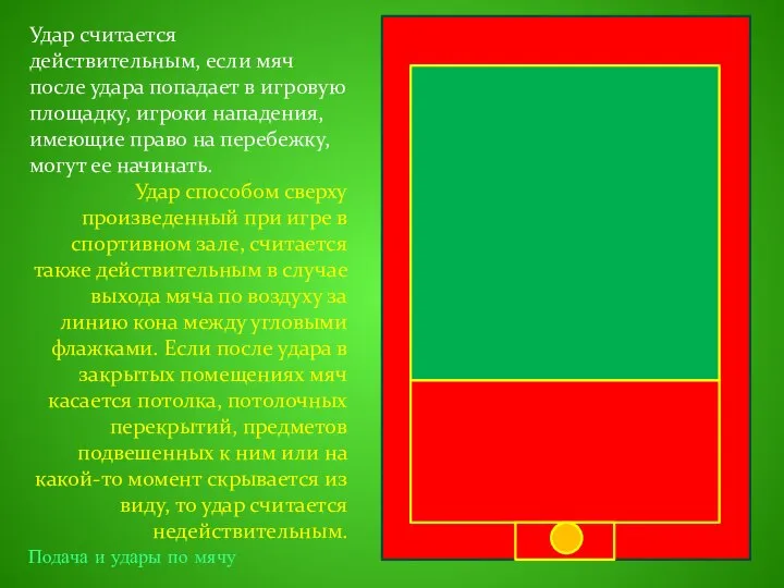 Удар считается действительным, если мяч после удара попадает в игровую площадку, игроки