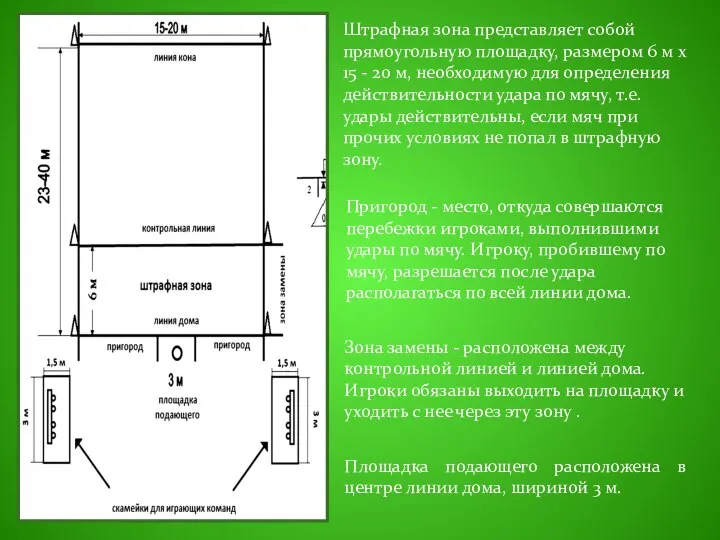 Штрафная зона представляет собой прямоугольную площадку, размером 6 м x 15 -