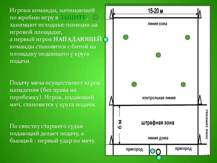 Игроки команды, начинающей по жребию игру в ЗАЩИТЕ, занимают исходные позиции на