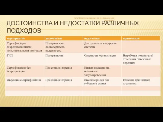 ДОСТОИНСТВА И НЕДОСТАТКИ РАЗЛИЧНЫХ ПОДХОДОВ НИЦ Содействия развитию инновационной энергетики