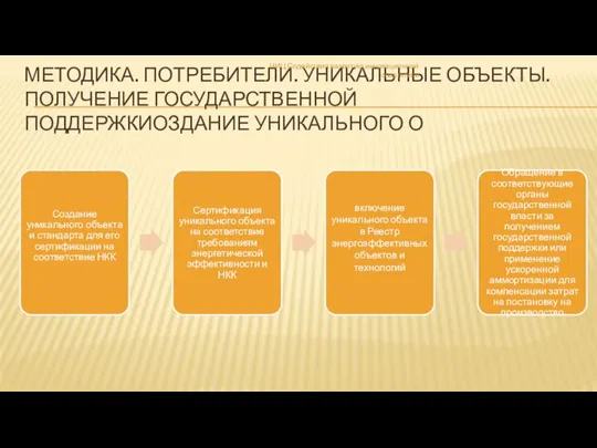 МЕТОДИКА. ПОТРЕБИТЕЛИ. УНИКАЛЬНЫЕ ОБЪЕКТЫ. ПОЛУЧЕНИЕ ГОСУДАРСТВЕННОЙ ПОДДЕРЖКИОЗДАНИЕ УНИКАЛЬНОГО О НИЦ Содействия развитию инновационной энергетики