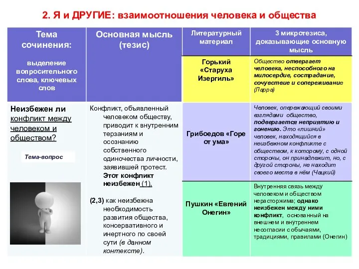 2. Я и ДРУГИЕ: взаимоотношения человека и общества Тема-вопрос