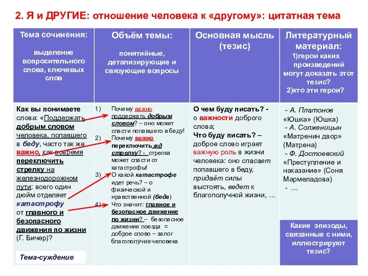 2. Я и ДРУГИЕ: отношение человека к «другому»: цитатная тема Тема-суждение