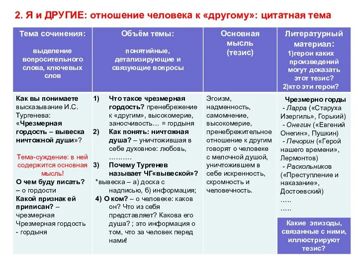 2. Я и ДРУГИЕ: отношение человека к «другому»: цитатная тема