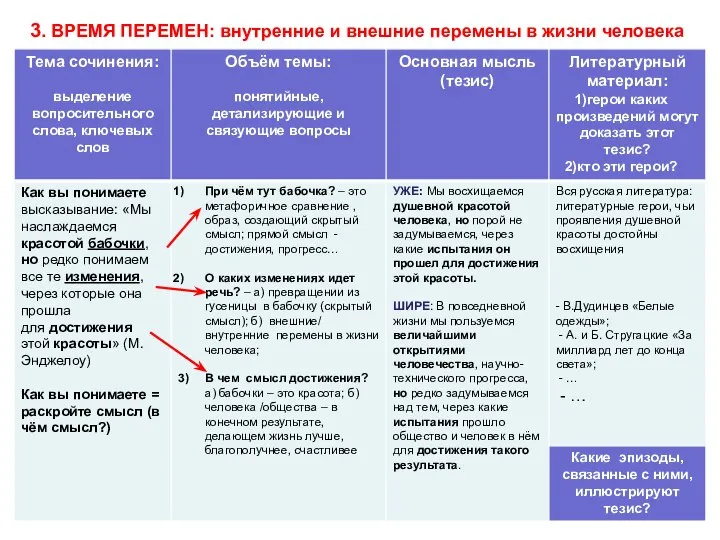 3. ВРЕМЯ ПЕРЕМЕН: внутренние и внешние перемены в жизни человека