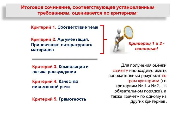 Итоговое сочинение, соответствующее установленным требованиям, оценивается по критериям: Критерий 1. Соответствие теме