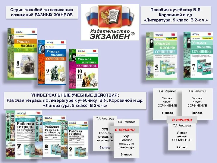 Серия пособий по написанию сочинений РАЗНЫХ ЖАНРОВ Пособия к учебнику В.Я. Коровиной