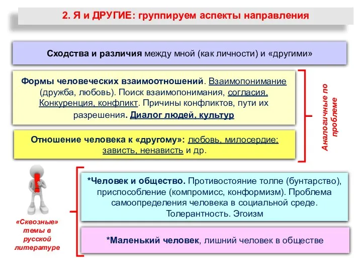 2. Я и ДРУГИЕ: группируем аспекты направления Сходства и различия между мной