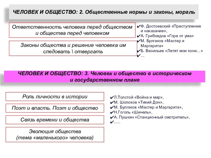 ЧЕЛОВЕК И ОБЩЕСТВО: 2. Общественные нормы и законы, мораль Ответственность человека перед