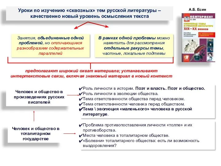 А.Б. Есин предполагают широкий охват материала; устанавливают интертекстовые связи, включая знакомый материал