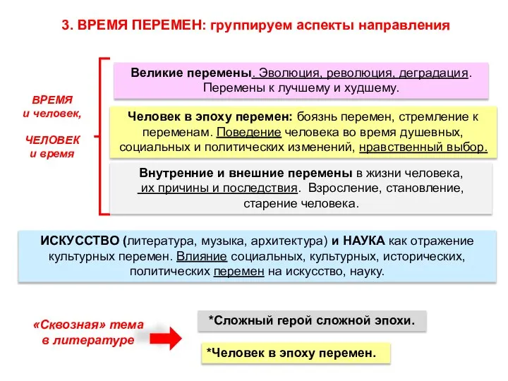 3. ВРЕМЯ ПЕРЕМЕН: группируем аспекты направления Внутренние и внешние перемены в жизни