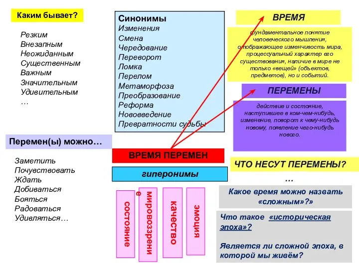 ВРЕМЯ ПЕРЕМЕН Синонимы Изменения Смена Чередование Переворот Ломка Перелом Метаморфоза Преобразование Реформа