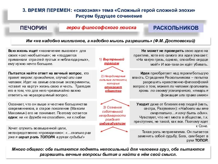 3. ВРЕМЯ ПЕРЕМЕН: «сквозная» тема «Сложный герой сложной эпохи» Рисуем будущее сочинение