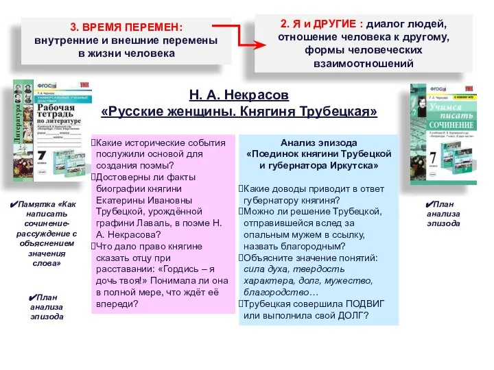 3. ВРЕМЯ ПЕРЕМЕН: внутренние и внешние перемены в жизни человека 2. Я