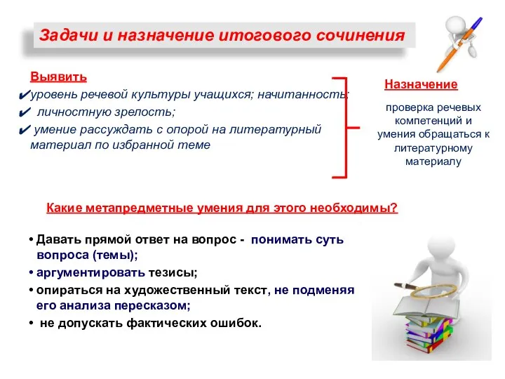 Выявить уровень речевой культуры учащихся; начитанность; личностную зрелость; умение рассуждать с опорой