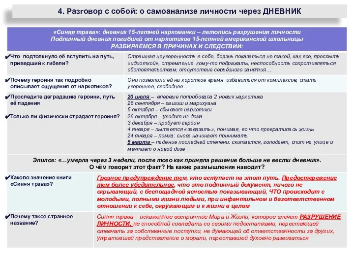 4. Разговор с собой: о самоанализе личности через ДНЕВНИК