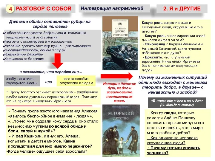 РАЗГОВОР С СОБОЙ 2. Я и ДРУГИЕ Интеграция направлений Детские обиды оставляют