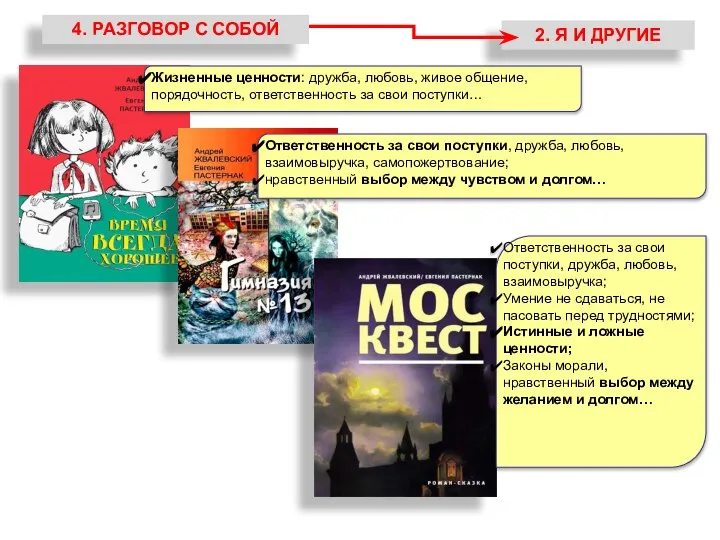 Жизненные ценности: дружба, любовь, живое общение, порядочность, ответственность за свои поступки… Ответственность